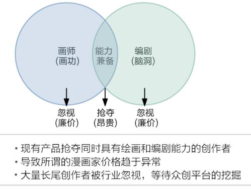 加盟零成本的创业商机