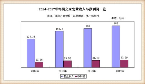 海澜之家加盟模式缺点