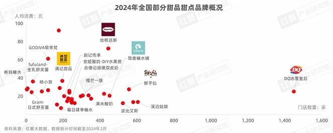 冰雪皇后加盟费多少钱