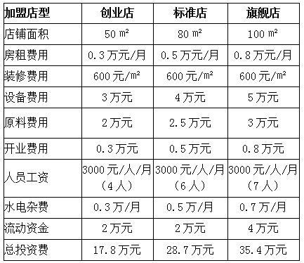 采蝶轩面包店加盟费