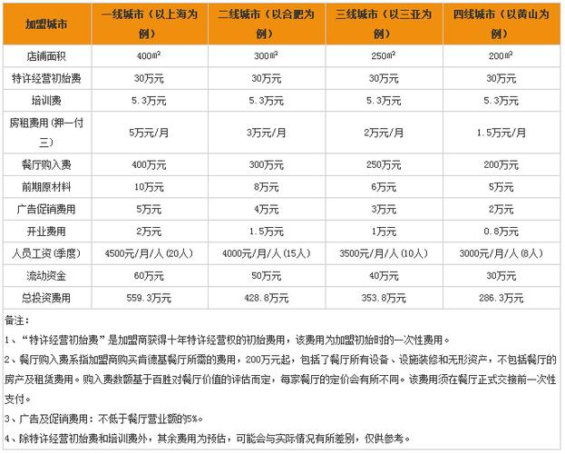 丸茶一派加盟流程