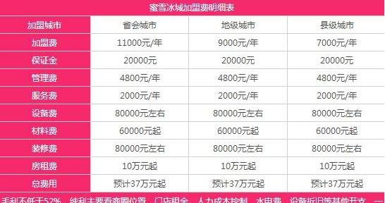 钰颜国际加盟费多少钱一年