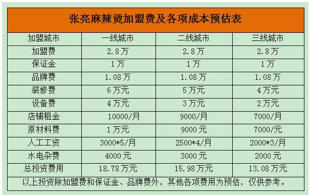 兰记麻辣烫加盟费多钱