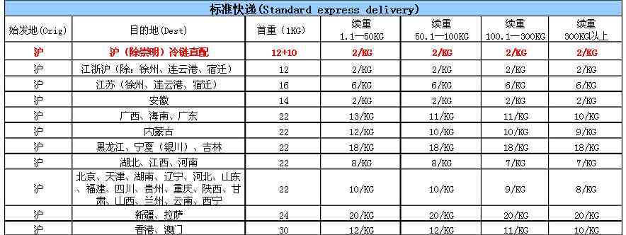 加盟顺丰快递赚钱吗