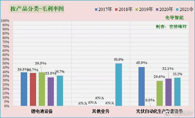 先导智能平台化战略布局引领企业营收新增长