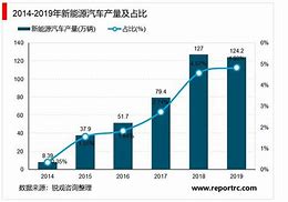 新技术催生汽车市场红利