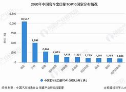 中国汽车出口与进口走势分析