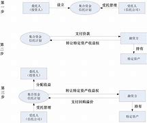 如何有效避免与应对信托合同纠纷投资者与信托公司的双重策略