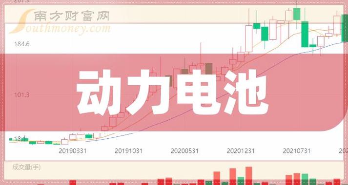 财报解析光华科技净利润亿元，靠锂电池材料支撑