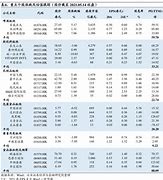 财报解析长城年销量下滑但营收净利双增，汇兑收益贡献净利润