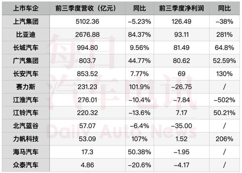 1.上汽集团财报概况