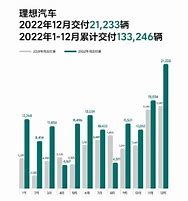 第一视角下的理想野望迈向千亿营收与万豪华份额的征途