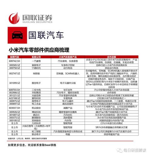 小米首款车亮相工信部目录北汽越野资质助力新征程