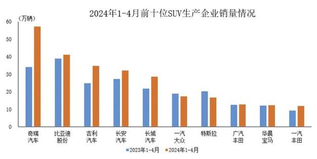 一汽大众的销量