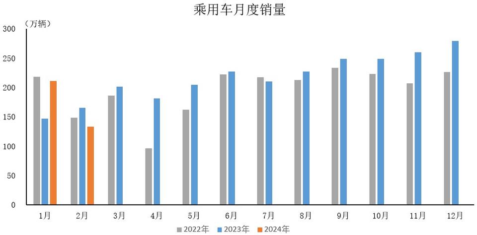 汽车月销量是全国吗