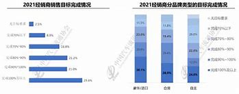 库存危机当经销商库存深度超过月销量