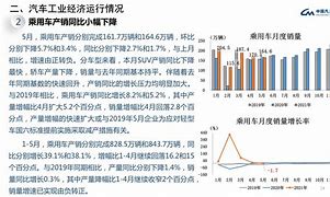 市场竞争加剧