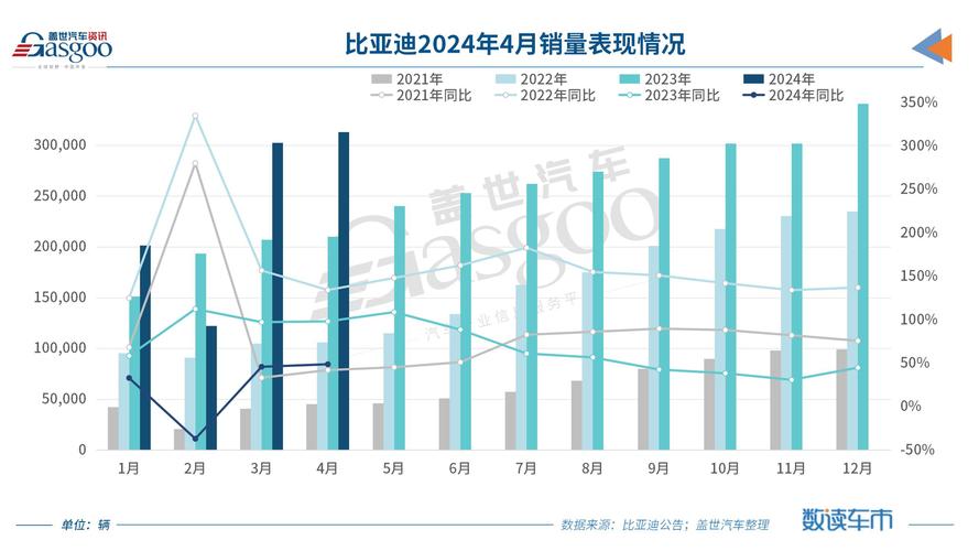 月销量一览市场整体回升下的自主品牌两极分化现象解析