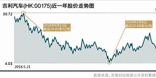 吉利汽车月总销量下滑透视背后的市场挑战与战略调整