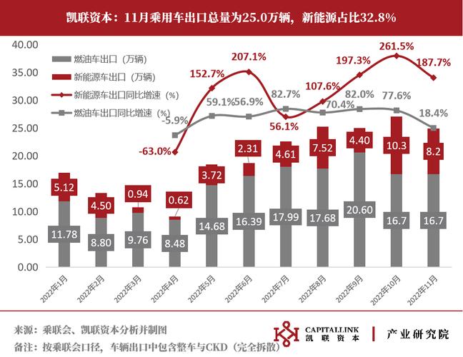 月乘用车零售量下降市场趋势分析与未来展望