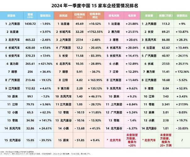 月销量一览整体回升中的自主品牌两极分化现象分析