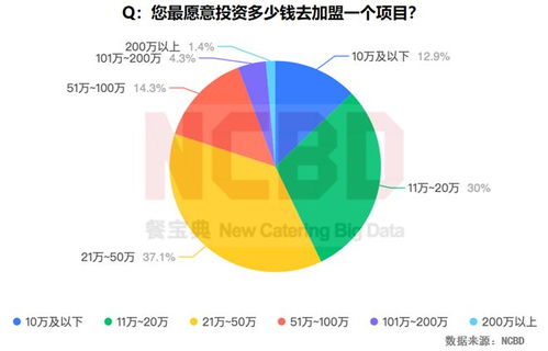 一个新品牌怎样营销推广