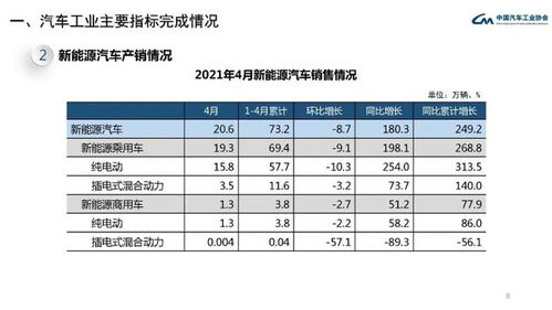 月乘用车销量小幅下滑合资品牌表现不佳成主因