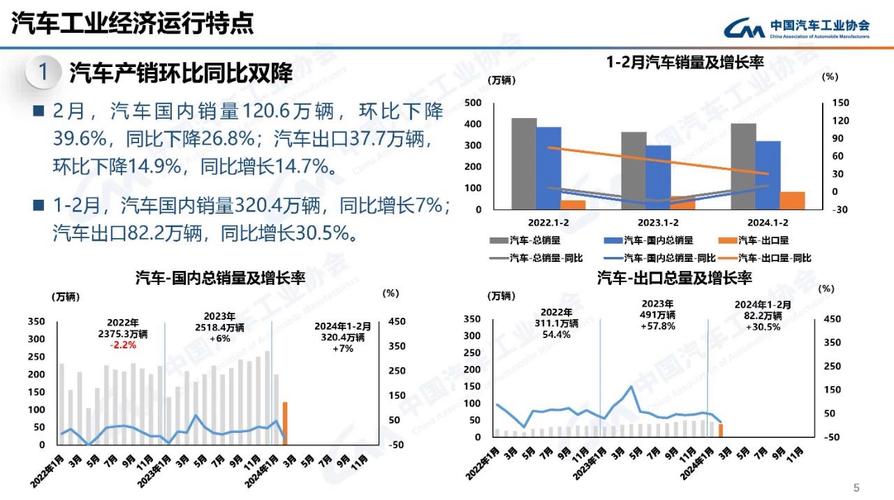 月乘用车市场分析与北京现代销量情况