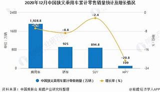 一月乘用车销量数据