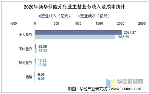 计算成本的三个方法