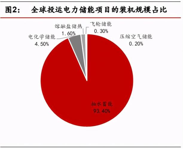 故事标题电动之争