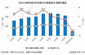 鼎足之势已现三大中国车企月销量点评