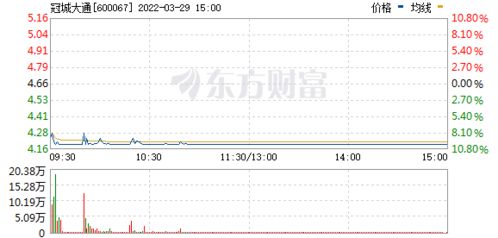 房地产板块拉升中洲控股